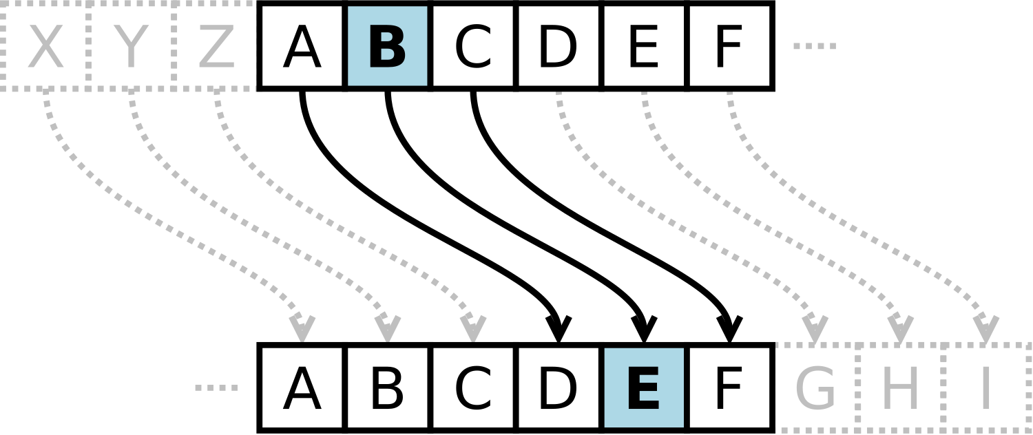 Cifra de César – Wikipédia, a enciclopédia livre