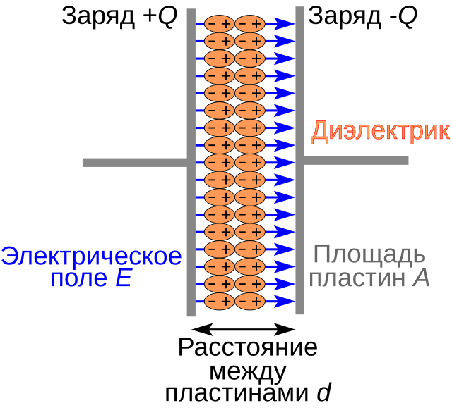 Диэлектрики изоляторы. Insulators, Dielectrics. Multilayer capacitors scheme.