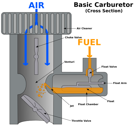 Fail:Carburetor.svg