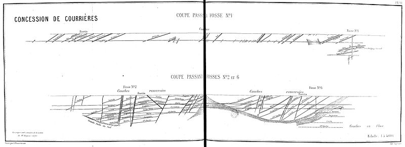 File:Compagnie des mines de Courrières - Coupe passant par les fosses n° 1, et 2 et 6.jpg