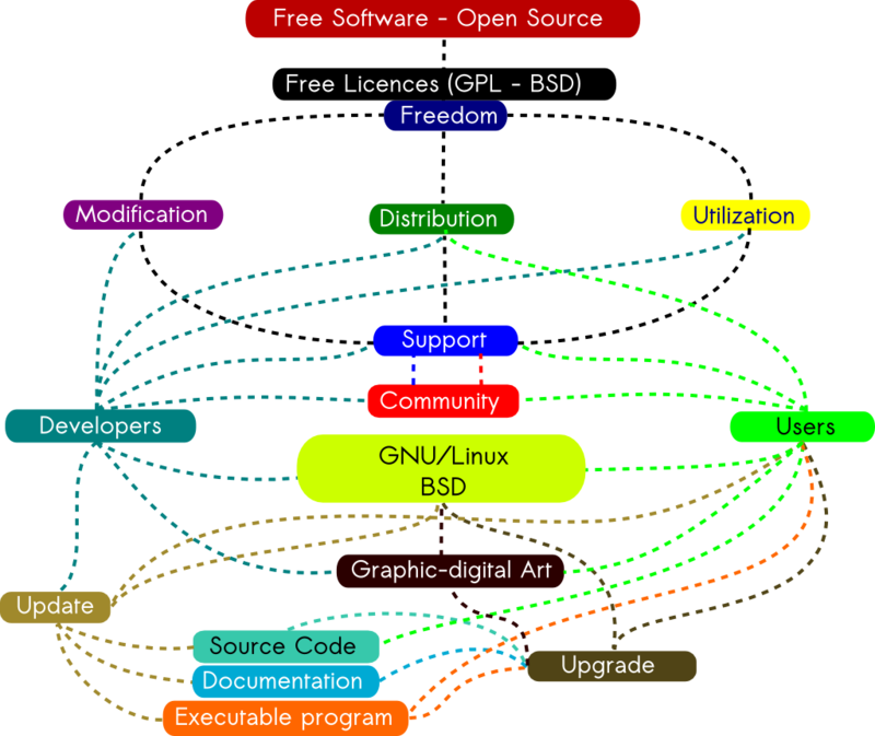 Free software - Wikipedia