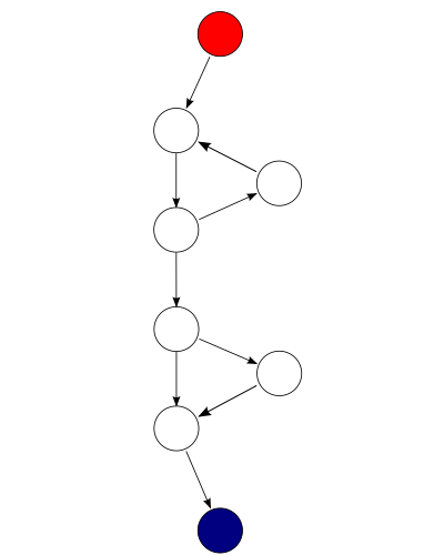 File:Control flow graph of function with loop and an if statement without loop back.svg