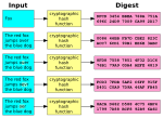 Thumbnail for Cryptographic hash function