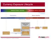 Currency Analytics Wikipedia