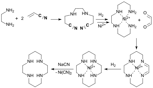 Cyclam synthesis via acrylonitrile