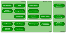 DYA infrastructure landscape DYA Infrastructure Landscape.png