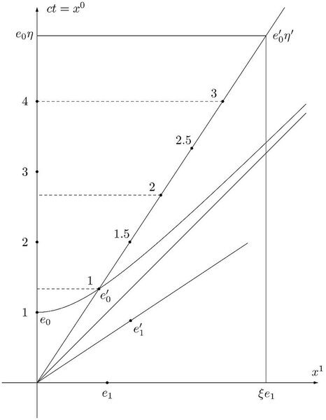 File:Dessin-relativite-2.pdf