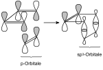 Vorschaubild für Cycloaddition