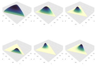 Dirichlet distribution Probability distribution