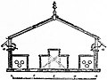 EB1911 - Horticulture - Fig. 3.—Section of Greenhouse.jpg