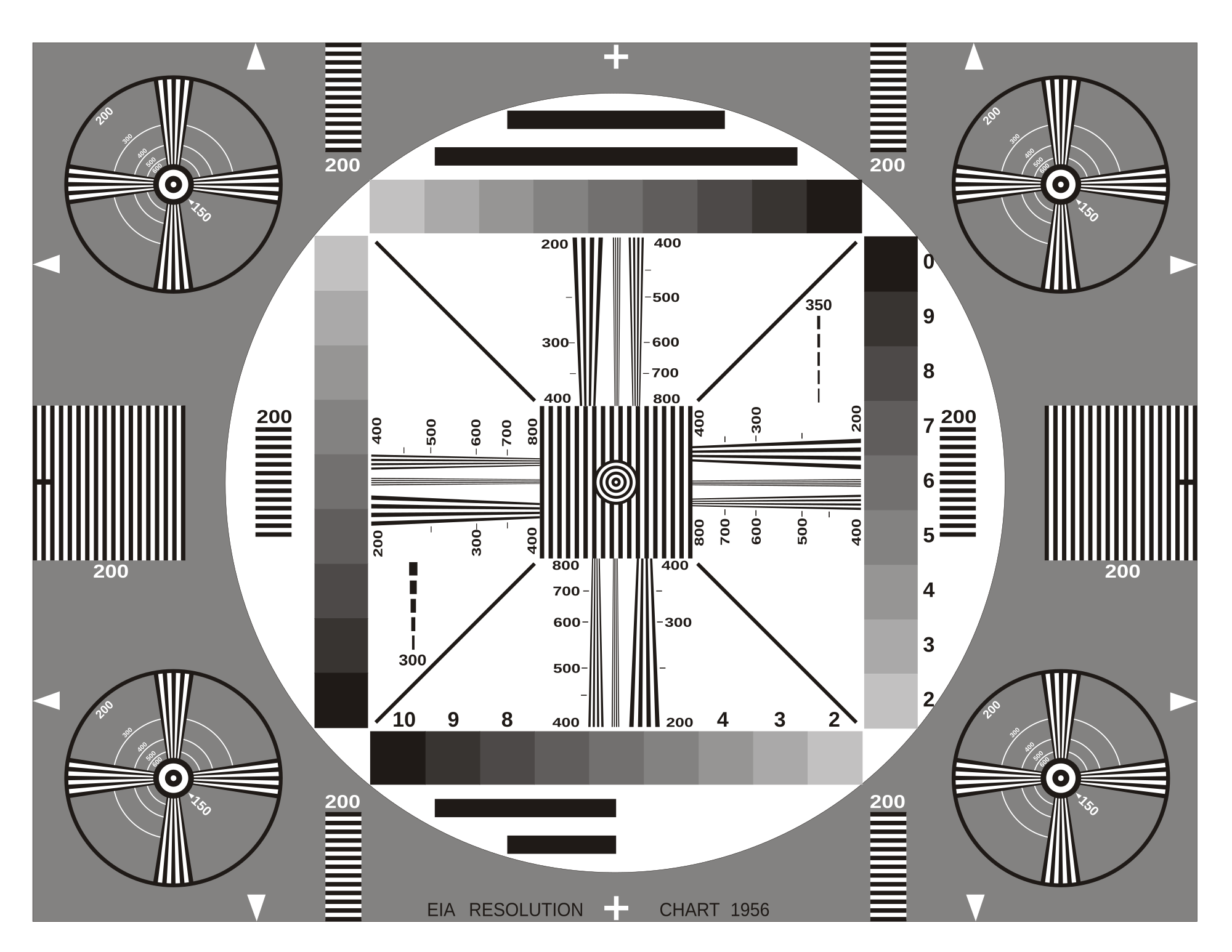 Lens Resolution Chart