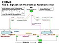 Skisse av ERTMS nivå 2 (engelsk, level 2)