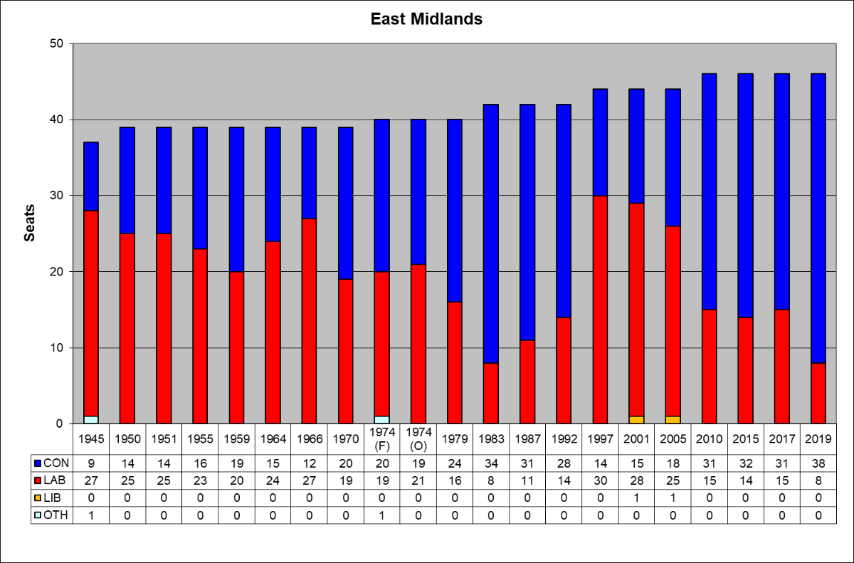 East Midlands seats East Midlands seats.svg