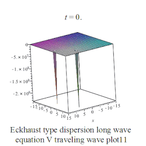Eckhaus dispersion equation traveling wave plotV11.gif