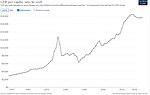 Thumbnail for File:Economic growth of Gabon.jpg