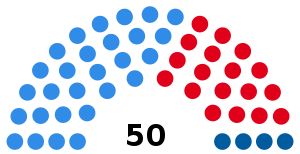 Elecciones en la provincia de Santa Fe de 1983