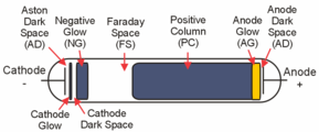 PNG of glow discharge.