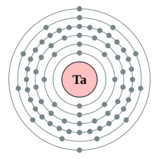 Electron shell 073 Tantalum - no label.svg