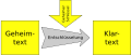 Vorschaubild der Version vom 15:32, 15. Mär. 2021