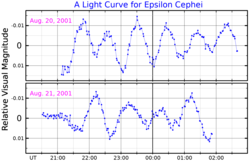 EpsilonCepLightCurve.png
