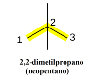 Formula d'o neopentano