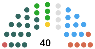 Fermanagh and Omagh District Council Local authority in Northern Ireland