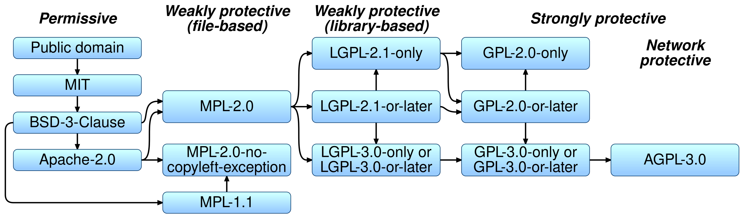 Source publication. Двоичный Интерфейс приложений. BSD License. Compatibility Definition.