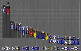 Formel-1-Weltmeisterschaft 1997