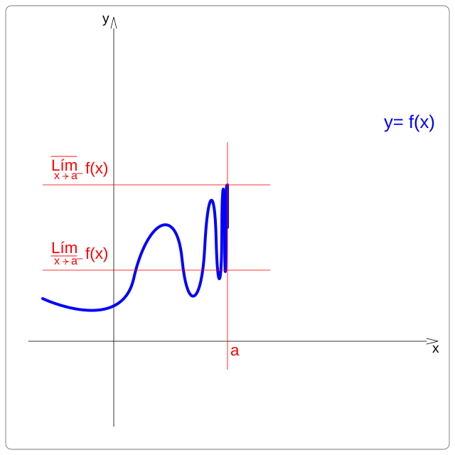 График функции xy 2