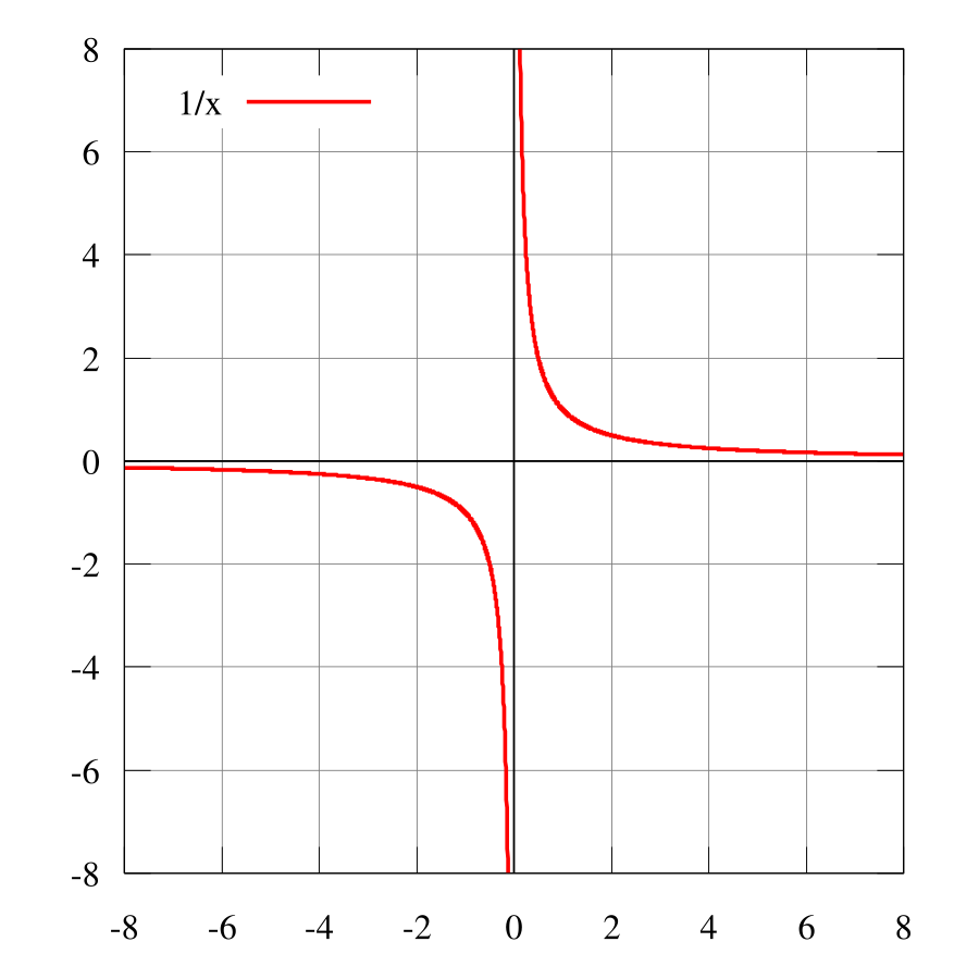 Svg x y. Weierstrass function. Функция Вейерштрасса график. Функция Вейерштрасса 3d. Графикон.