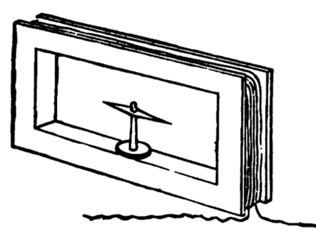 File:Galvanometer 1890 drawing.png