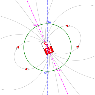 Geomagnetic pole Poles of a dipole approximation to the Earths field