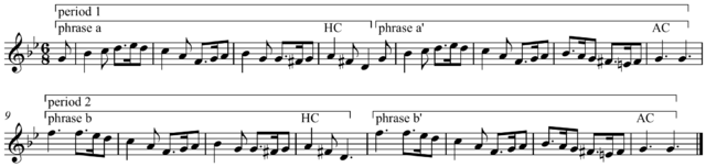greensleeves phrases on sheet music (image by Wikimedia Commons)
