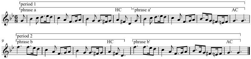 File:Greensleeves sectional binary form.png