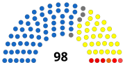 Thumbnail for Greater Visakhapatnam Municipal Corporation