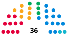 Havant Borough Council's composition following the 2024 elections. Hampshire Borough of Havant Council 2024.svg