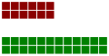 House of Assembly Composition