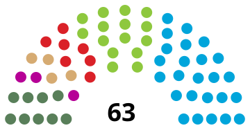 Islandia Alþingi Komposisi 1995.svg