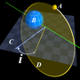 Vorschaubild für Inklinatioun (Astronomie)