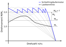 Elektrisk Motor