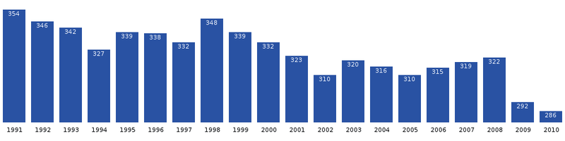 File:Kulusuk-population-dynamics.png