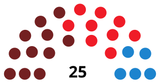 LangreoCouncilDiagram1999.svg