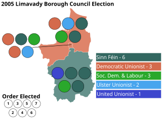 <span class="mw-page-title-main">2005 Limavady Borough Council election</span> Local government election in Northern Ireland