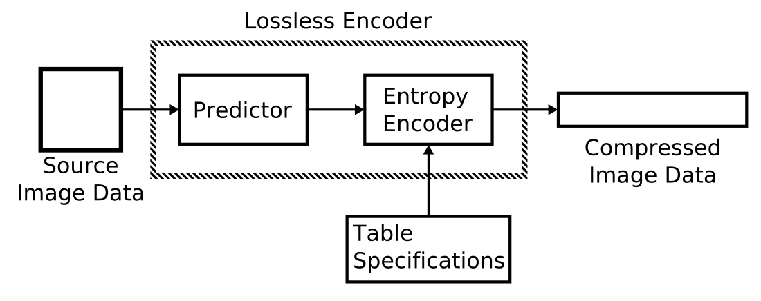 File:Lossless encode.svg