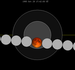 Mondfinsternis Diagramm nahe 1985Okt28.png