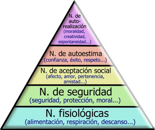 7 pilares sobre los que construir un amor sano - La Mente es