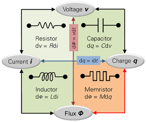 File: Memristor.png