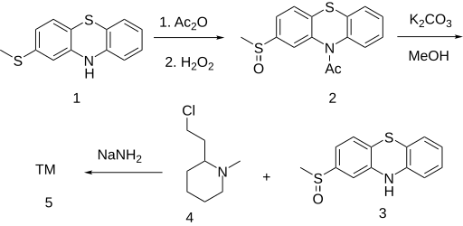 File:Mesoridazine synthesis.svg