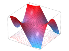 The monkey saddle has a six-pointed hyperbola as a Dupin indicatrix. Monkey Saddle Surface (Shaded).png