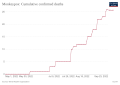 Thumbnail for version as of 09:11, 24 September 2022